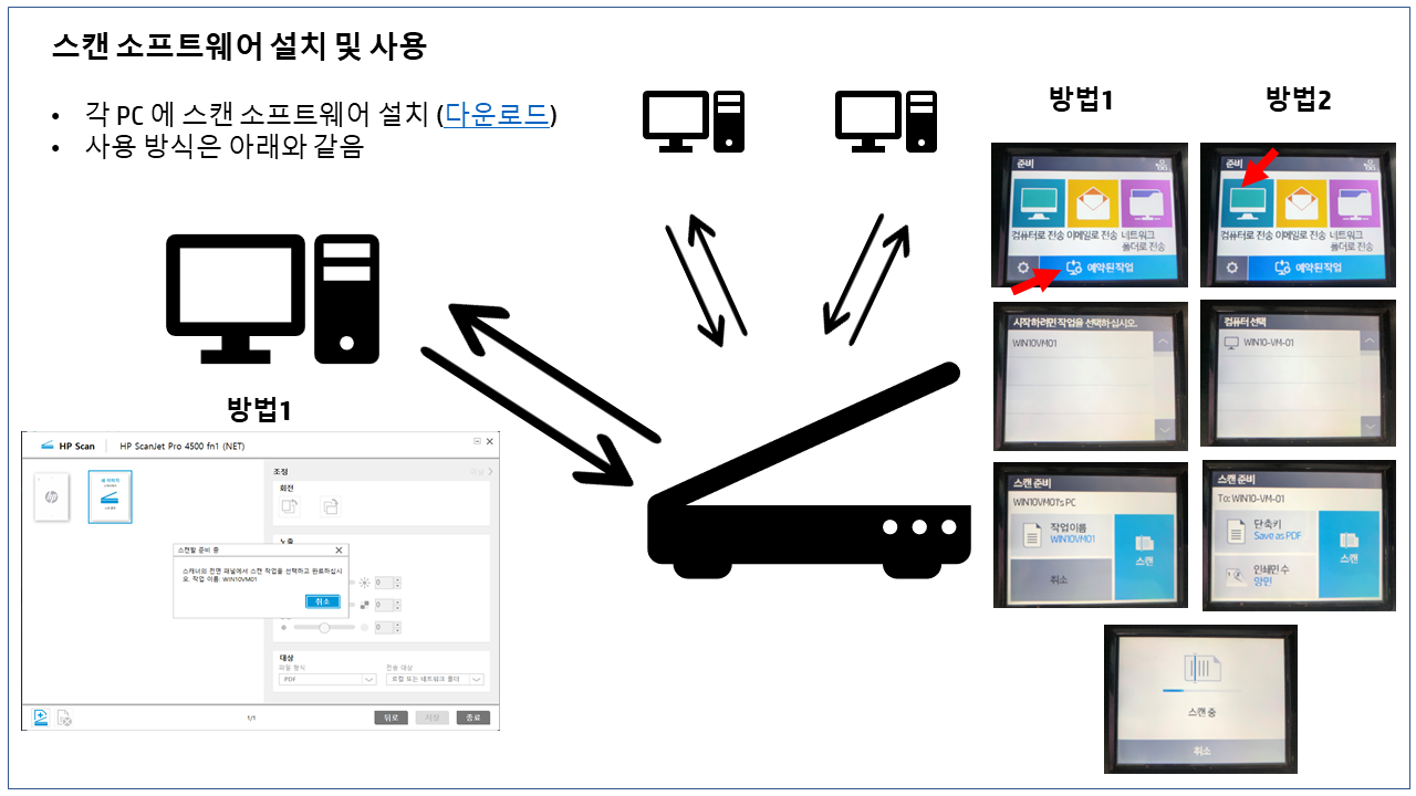 SJ4500-Usage-01